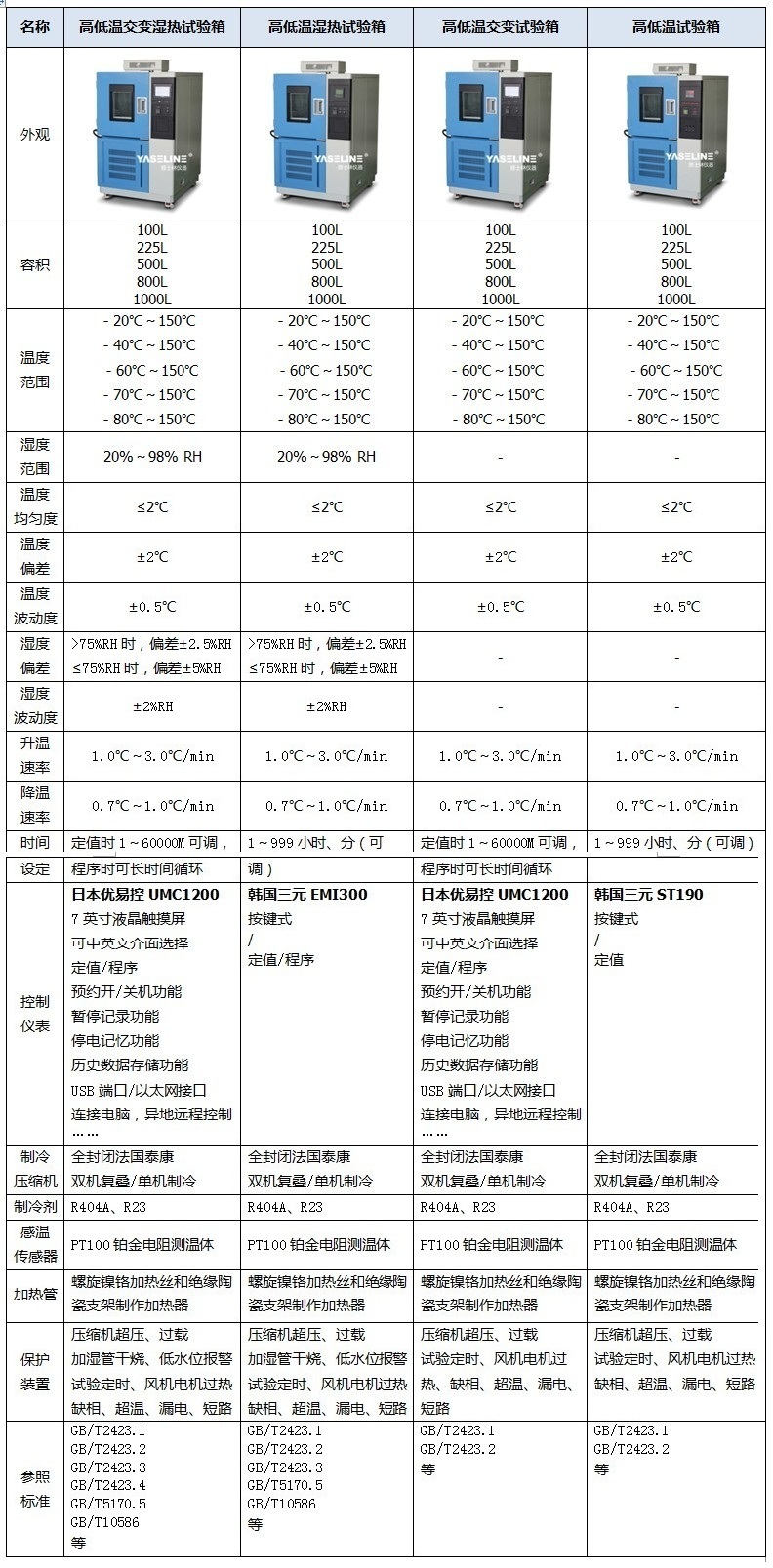 高低温系列试验箱机型比较