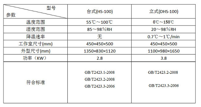 台式和立式恒温恒湿试验箱参数